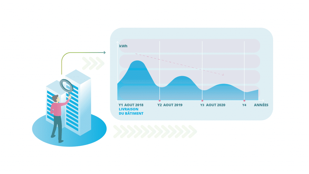 Correction de la consommation énergétique de référence pour les bâtiments neufs