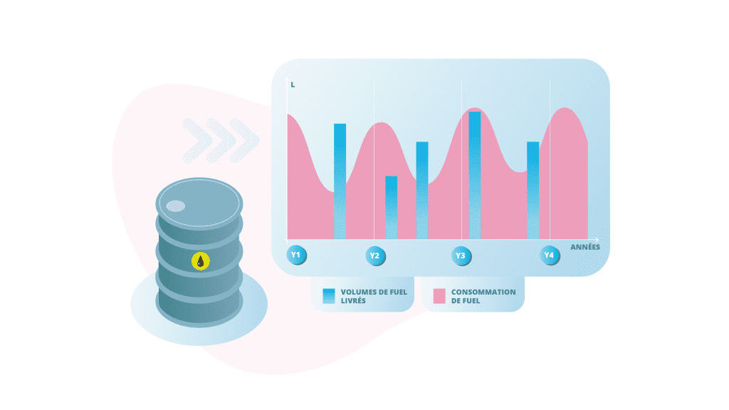 livraison de combustibles stockables