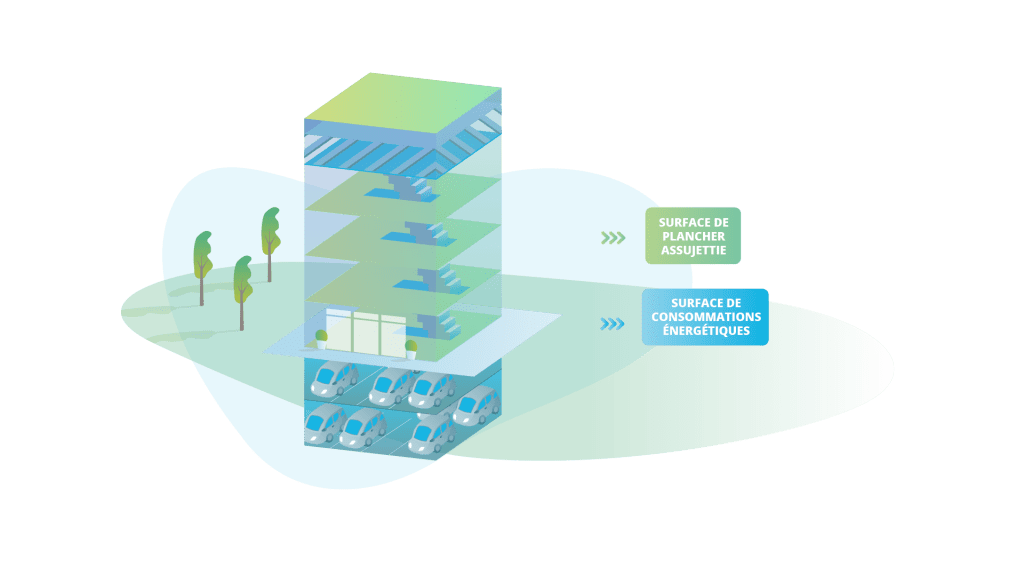 Surface de consommations énergétiques et surface de plancher