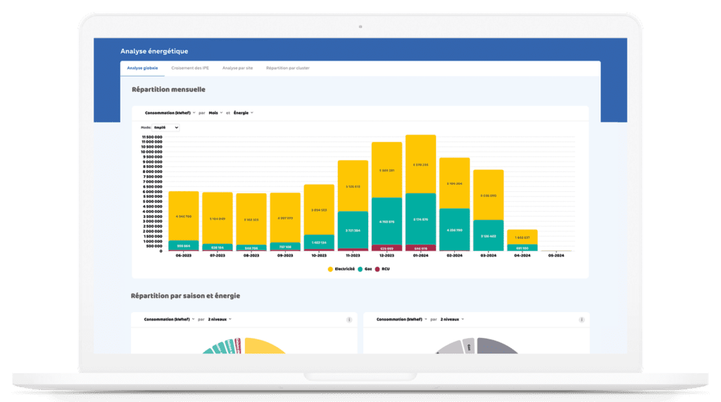Réduisez vos coûts énergétiques